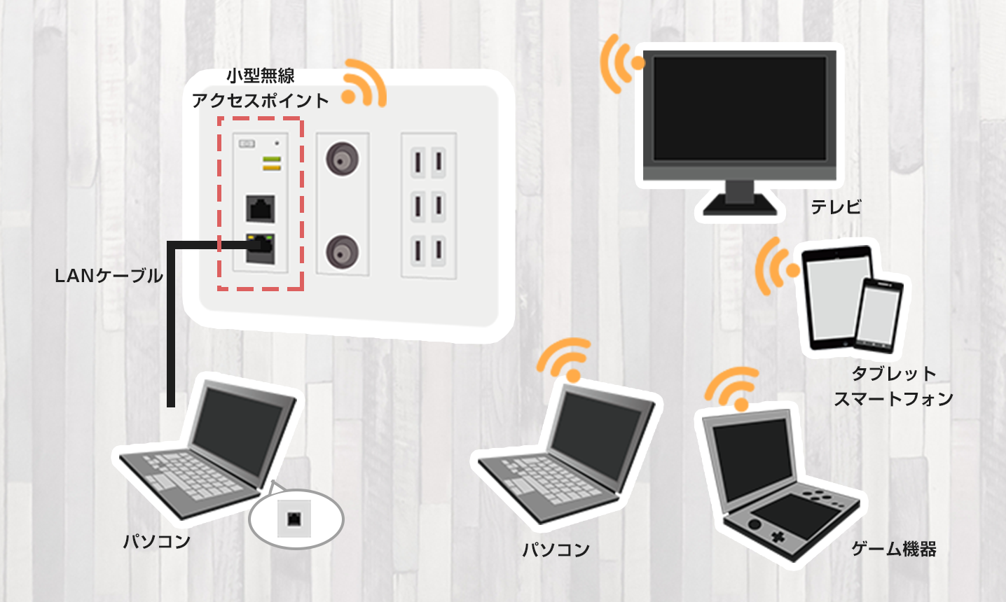 インターネット接続方法