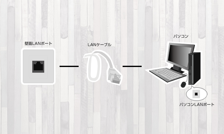 LANタイプ-無線ルータを利用されない場合(有線で端末を接続)