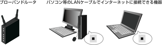 ご用意いただく機器