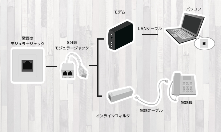 LANタイプ-ルーターがない場合（パソコン1台のみの接続）
